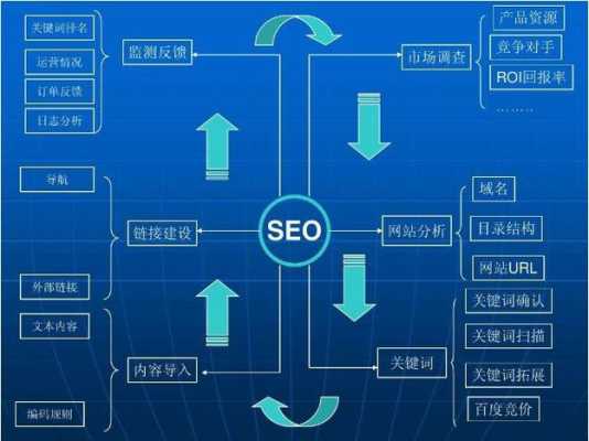 seo网站优化没有效果的案例（seo网站优化必知的10个问答,问吧,解决百度不知道）