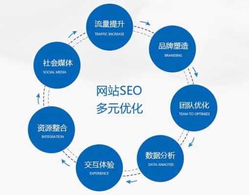 seo新站怎么优化（seo站点优化）