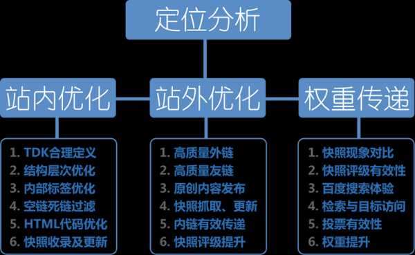 seo关键词的优化技巧（seo关键词优化软件）