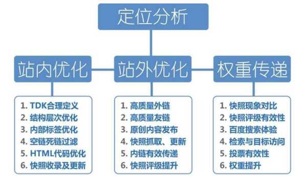 新站seo网站优化的注意点（seo新站流程）