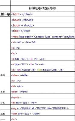 htmlh1标签（html标签大全及用法）