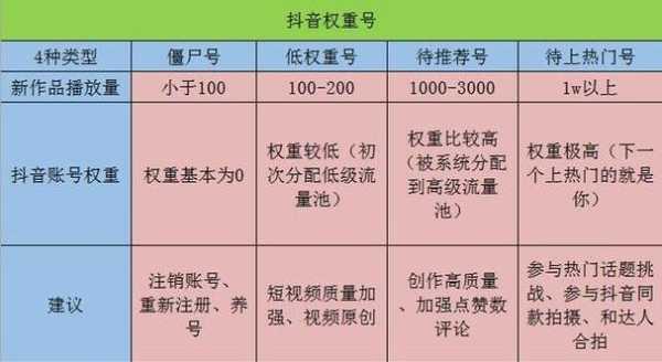 网站权重1是什么意思（网站权重怎么算的）