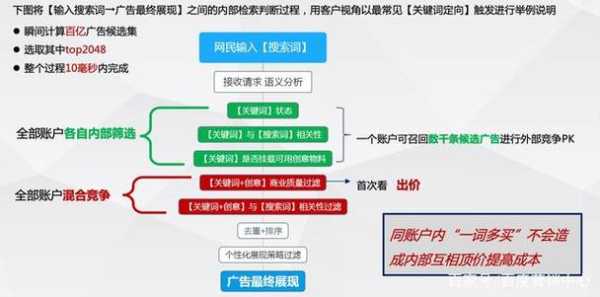 seo页面优化的方法（seo 页面优化）