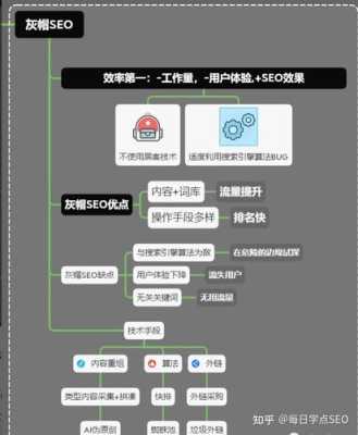 seo初级入门教程（初学seo步骤和环节）