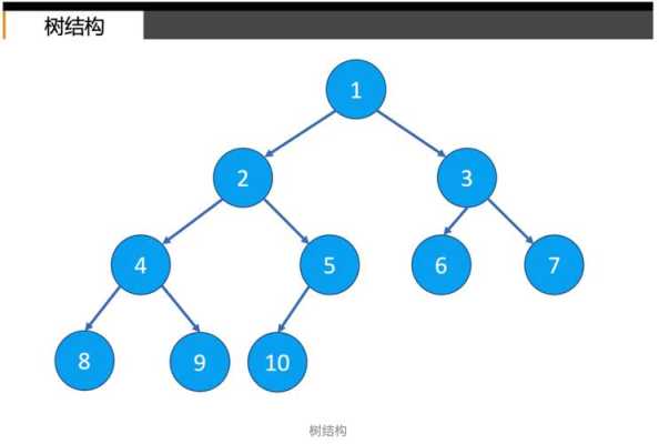 网站树形结构图（网页树形图）