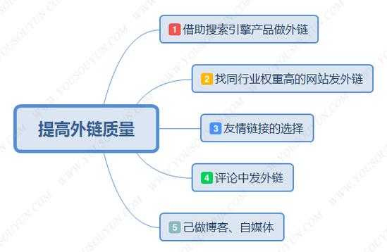 seo优化如何判断外链的质量（seo外链优化方法）