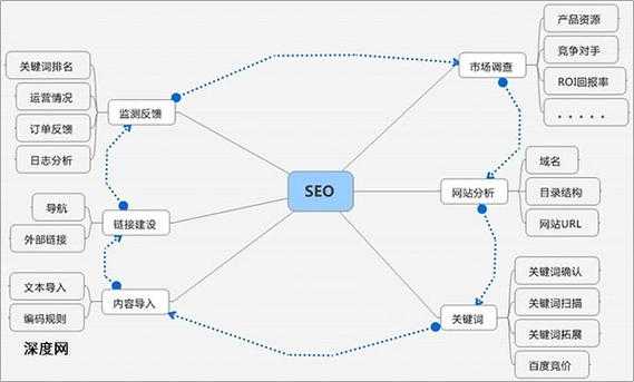 网站优化的主要内容（网站优化的要点）