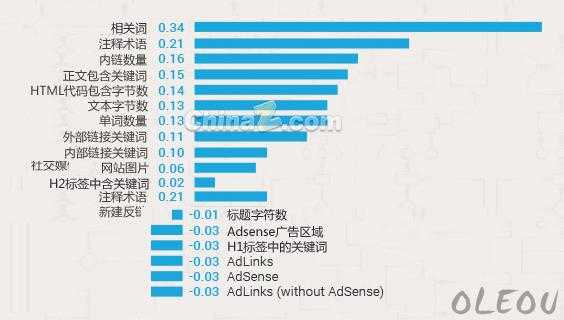 影响网站在搜索引擎上排名的因素（网站存在哪些影响搜索引擎蜘蛛抓取的陷阱）