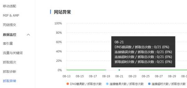 网站的收录量怎么提高（网站收录率一般多高）