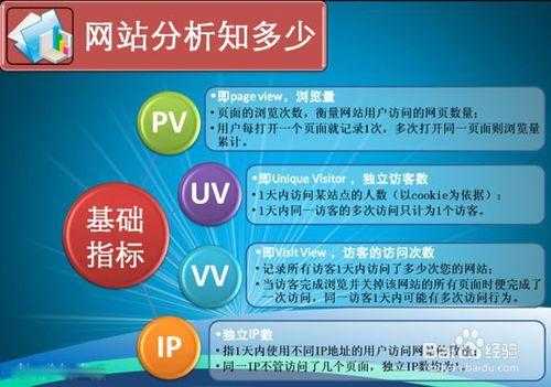 网站术语pv指的是（网站ip和pv是什么）