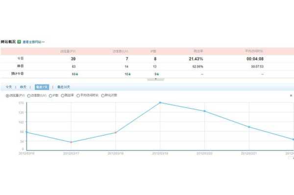 什么叫网站跳出率（什么叫网站跳出率?）