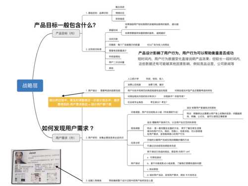 用户体验是做什么的（用户体验包含哪些方面）