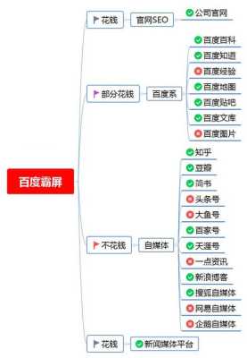 网站的seo怎么做（网站的seo怎么做的）