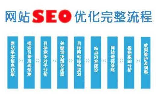 福州seo排名优化公司（福州seo排名优化公司）