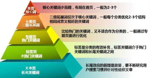 网站关键词优化方法有哪些（网站优化关键词选择的原则和方法）