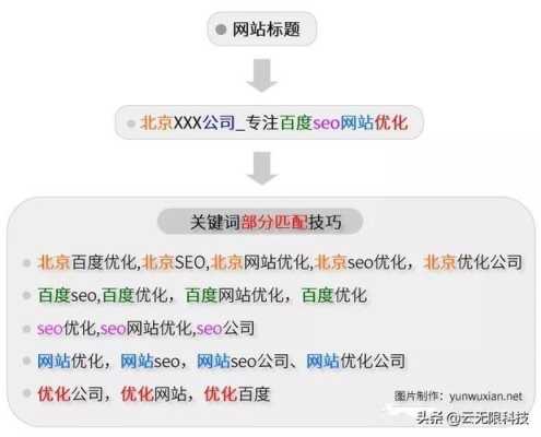 seo流量优化师（seo排名优化提高流量）