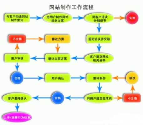 网站优化的内容与技巧（网站优化的十大流程）