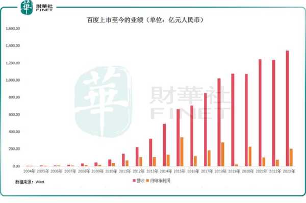 2021年百度最新算法（百度近期算法）