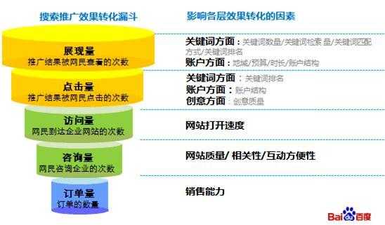 网站seo优化如何获得精准流量（网站seo的优化怎么做）