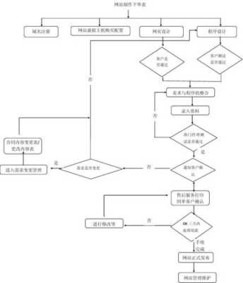 网站的seo如何设计（网站的seo如何设计流程图）