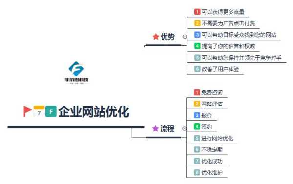 seo网站优化要做好哪些标签优化（seo网站优化要做好哪些标签优化方案）