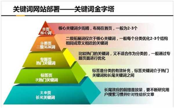 网站seo关键字（网站seo关键词）