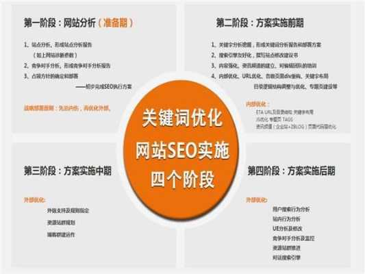 百度seo优化需要注意什么?（百度seo怎么样优化）