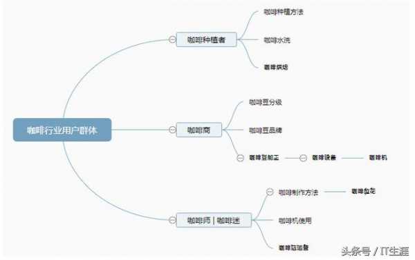 seo初学者要掌握这4个方面seo优化知识（seo常用优化技巧）