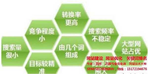 网站关键词优化怎么才能通过（网站关键词优化怎么才能通过呢）