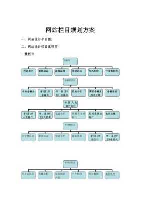 网站优化设计方案（网站优化方案案例）