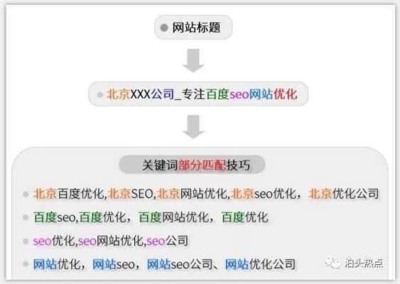 网站低质量页面影响seo优化效果（什么是网站的页面优化）