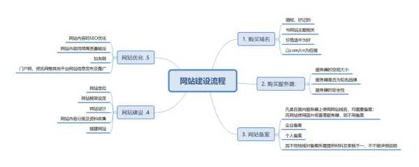 网站优化过度怎么看出来（网站优化的教程）