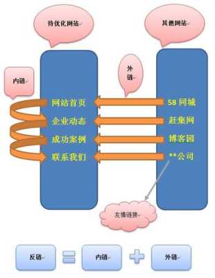 优化seo教程（优化seo方法）