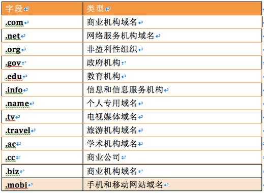 网站域名应该简明易记（网站域名的名称一般写什么）