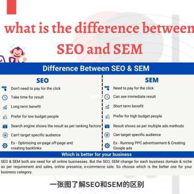 seo和sem有什么区别（什么是seo和sem有什么区别）