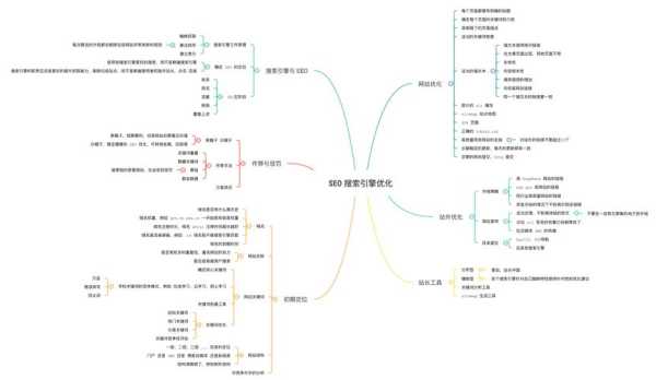 谈seo技术与seo思维（seo的技术包括哪些）