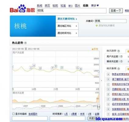 网站关键词选取的技巧包括（网站关键词通常可以选择哪些词）