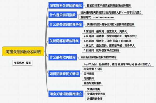 关键词排名优化流程（关键词排名优化流程是什么）