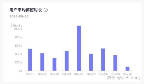 用户页面停留时长（用户页面停留时长什么意思）