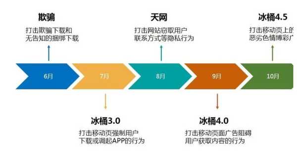 新站seo优化4个技巧方法（新站优化快速上排名）