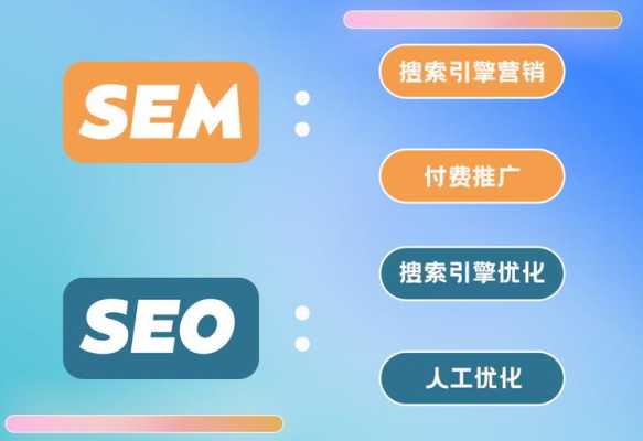 网站sem、seo（网站优化）