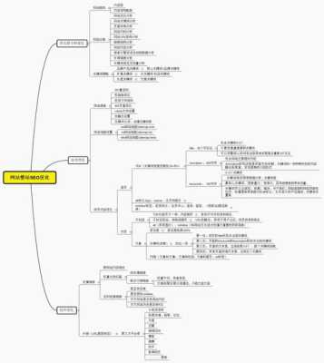 seo网站优化知识（seo网站优化总结）