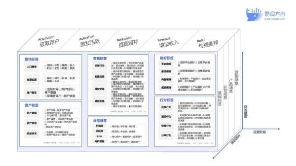 title标签如何优化（简述title标签优化方法）