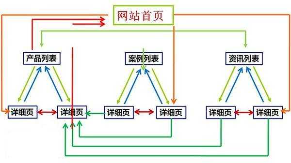 网站内链优化要注意的细节（网站内链建设）