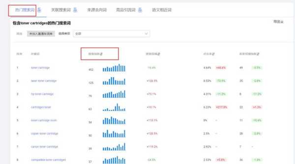 关键词指数报告（关键词指数高好还是低好）