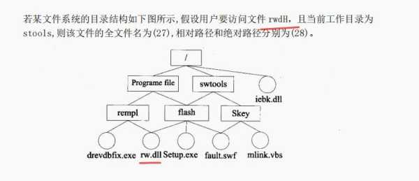 网站url相对路径和绝对路径（网站绝对路径与相对路径）