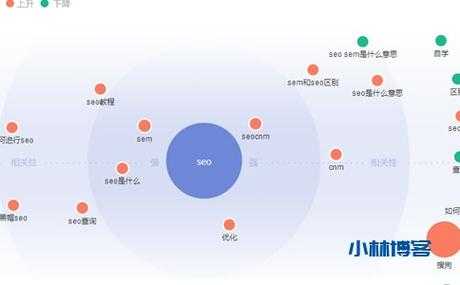 seo关键词排名优化会受什么影响（seo关键词排名优化会受什么影响呢）