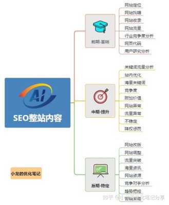 网站关键词优化过程中需要注意的几点（网站关键词优化过程中需要注意的几点事项）