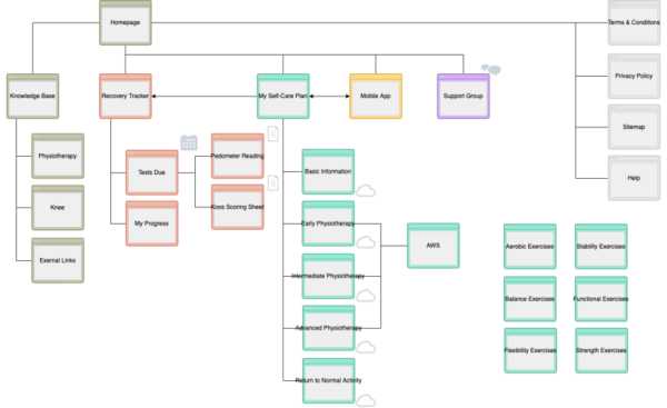 网站地图和rss地图有哪些区别（sitemap和网站地图的区别）