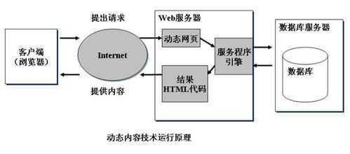 网站伪静态优化怎么做？有什么用？（静态网站和动态网站伪静态网站的区别）